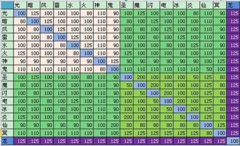 英魂之刃怎么克制冥王[图1]