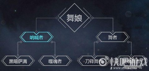 龙之谷舞娘怎么转职[图2]