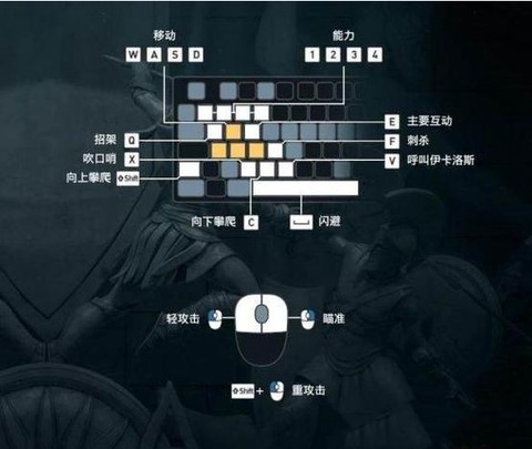 刺客信条2怎么控制[图2]