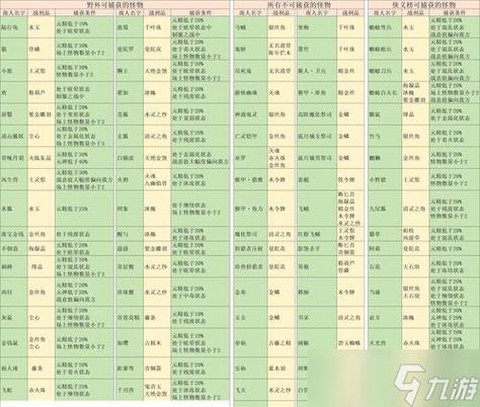 古剑奇谭如何提升古剑[图2]