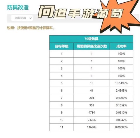 问道手游如何改装备[图1]