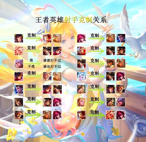 王者荣耀怎么共享英雄[图1]