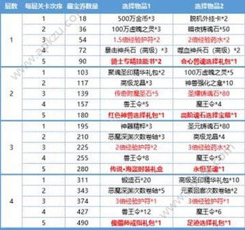 永恒纪元宝石怎么获得[图1]