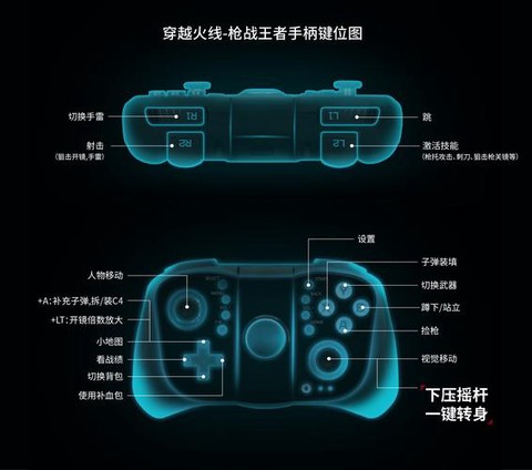 穿越火线用什么手柄[图1]