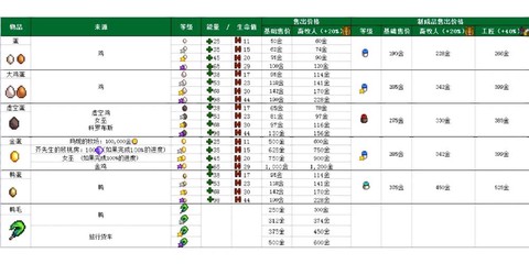 星露谷物语怎么卖动物