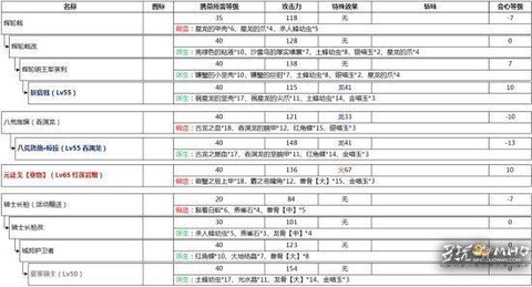 怪物猎人ol怎么升hr[图2]