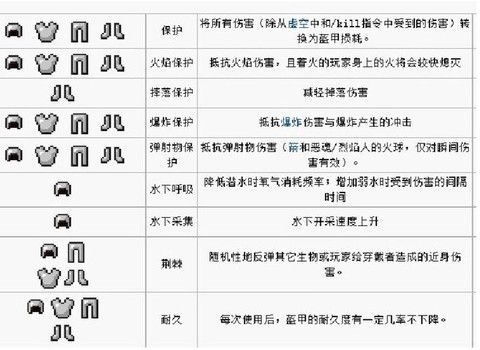 我的世界荆棘附魔书有什么用[图2]