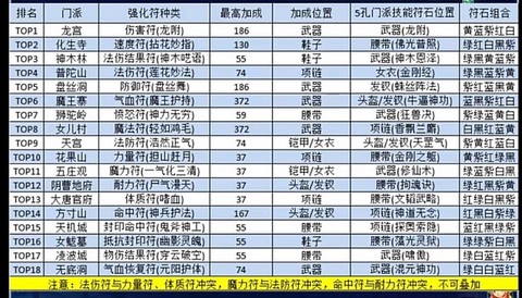 梦幻西游怎么打符号[图1]