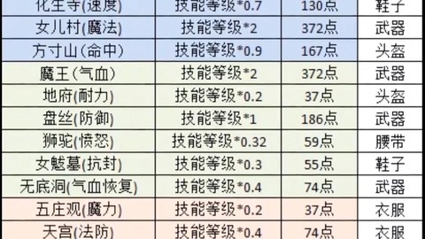 梦幻西游怎么打符号[图2]