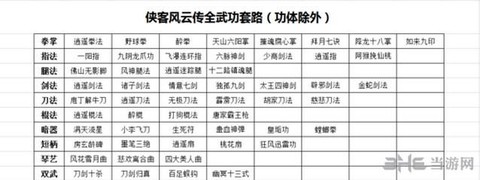 侠客风云传医术怎么练[图1]