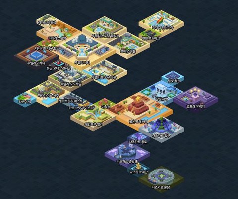 冒险岛2都有什么岛[图2]