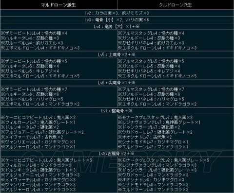 怪物猎人4怎么更新[图1]