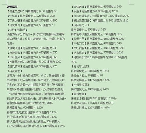 冒险岛2怎么设置dps[图2]