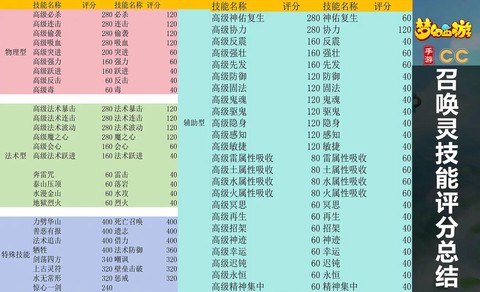 梦幻西游怎么降低宝宝等级[图1]