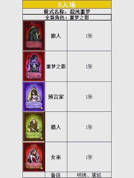 qq狼人杀怎么刷分[图2]