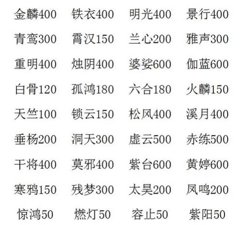 大话西游2怎么刷套装