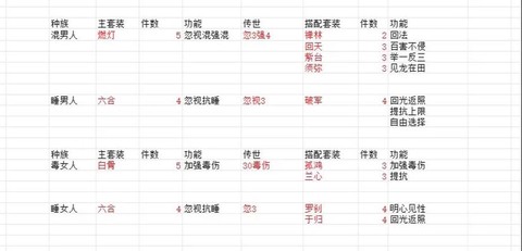 大话西游2怎么刷套装[图2]