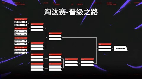 英雄联盟比赛服怎么进[图1]