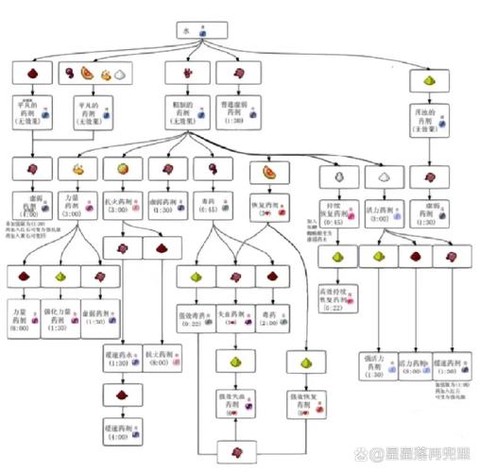 我的世界合成表怎么做[图1]